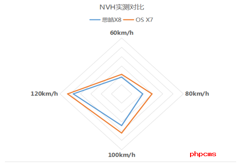 思皓X8